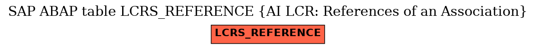 E-R Diagram for table LCRS_REFERENCE (AI LCR: References of an Association)