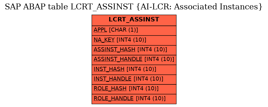 E-R Diagram for table LCRT_ASSINST (AI-LCR: Associated Instances)