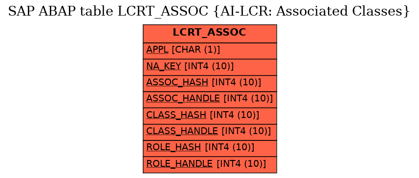 E-R Diagram for table LCRT_ASSOC (AI-LCR: Associated Classes)