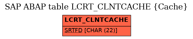 E-R Diagram for table LCRT_CLNTCACHE (Cache)