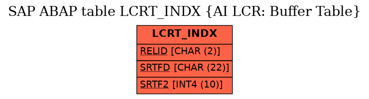 E-R Diagram for table LCRT_INDX (AI LCR: Buffer Table)