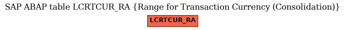 E-R Diagram for table LCRTCUR_RA (Range for Transaction Currency (Consolidation))