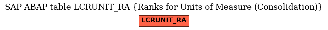 E-R Diagram for table LCRUNIT_RA (Ranks for Units of Measure (Consolidation))