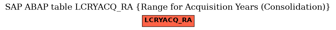 E-R Diagram for table LCRYACQ_RA (Range for Acquisition Years (Consolidation))