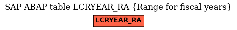 E-R Diagram for table LCRYEAR_RA (Range for fiscal years)