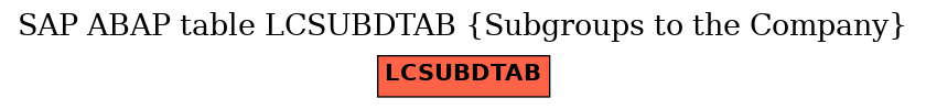 E-R Diagram for table LCSUBDTAB (Subgroups to the Company)