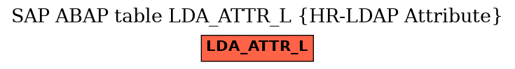 E-R Diagram for table LDA_ATTR_L (HR-LDAP Attribute)