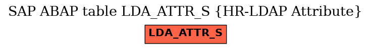 E-R Diagram for table LDA_ATTR_S (HR-LDAP Attribute)