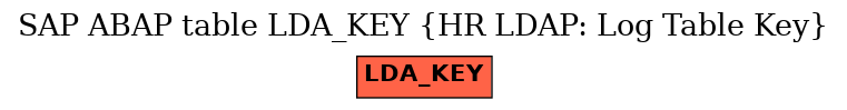 E-R Diagram for table LDA_KEY (HR LDAP: Log Table Key)