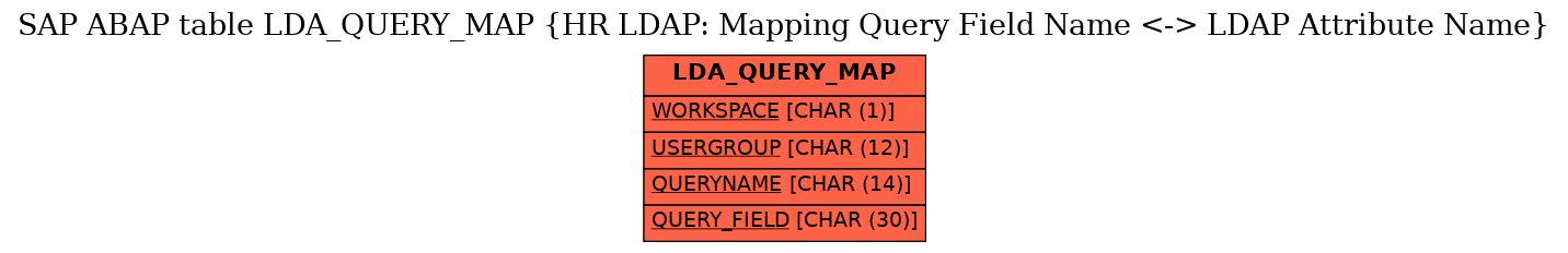 E-R Diagram for table LDA_QUERY_MAP (HR LDAP: Mapping Query Field Name <-> LDAP Attribute Name)