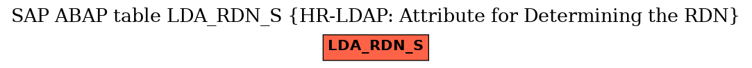 E-R Diagram for table LDA_RDN_S (HR-LDAP: Attribute for Determining the RDN)