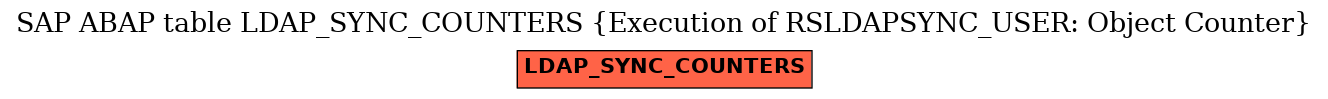 E-R Diagram for table LDAP_SYNC_COUNTERS (Execution of RSLDAPSYNC_USER: Object Counter)
