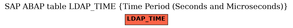 E-R Diagram for table LDAP_TIME (Time Period (Seconds and Microseconds))