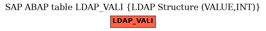 E-R Diagram for table LDAP_VALI (LDAP Structure (VALUE,INT))