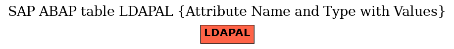 E-R Diagram for table LDAPAL (Attribute Name and Type with Values)