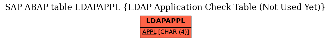 E-R Diagram for table LDAPAPPL (LDAP Application Check Table (Not Used Yet))