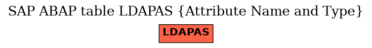 E-R Diagram for table LDAPAS (Attribute Name and Type)