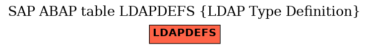 E-R Diagram for table LDAPDEFS (LDAP Type Definition)