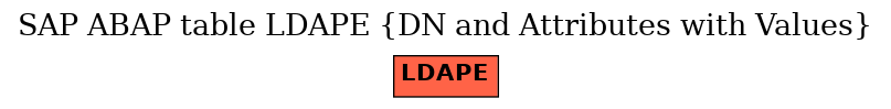 E-R Diagram for table LDAPE (DN and Attributes with Values)