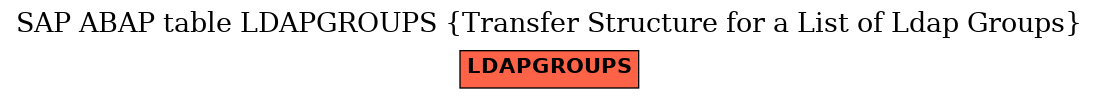 E-R Diagram for table LDAPGROUPS (Transfer Structure for a List of Ldap Groups)
