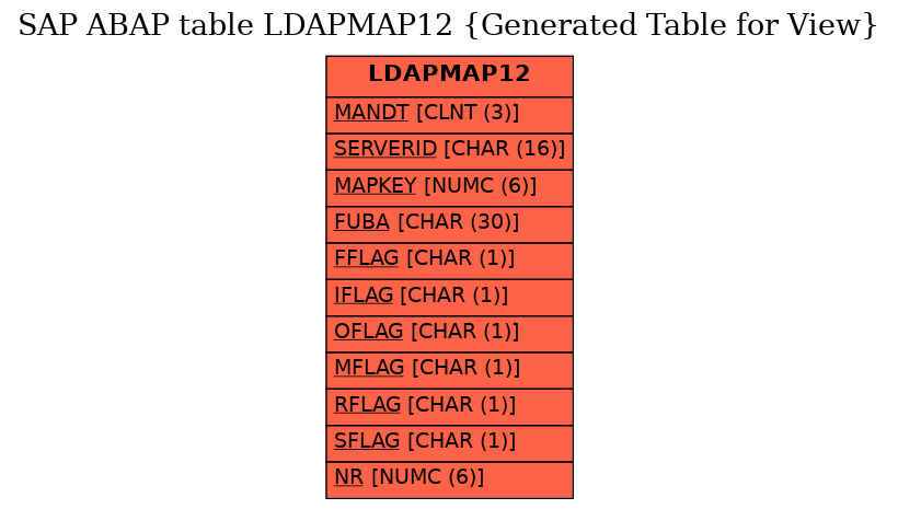E-R Diagram for table LDAPMAP12 (Generated Table for View)