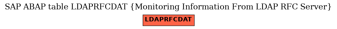 E-R Diagram for table LDAPRFCDAT (Monitoring Information From LDAP RFC Server)