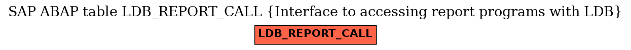 E-R Diagram for table LDB_REPORT_CALL (Interface to accessing report programs with LDB)