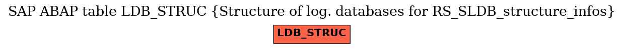 E-R Diagram for table LDB_STRUC (Structure of log. databases for RS_SLDB_structure_infos)