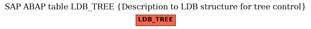 E-R Diagram for table LDB_TREE (Description to LDB structure for tree control)