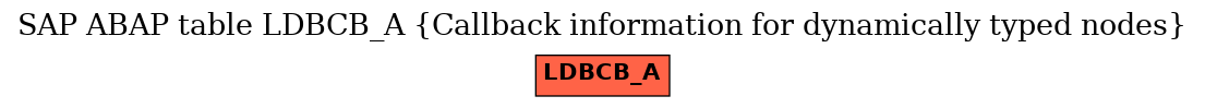 E-R Diagram for table LDBCB_A (Callback information for dynamically typed nodes)