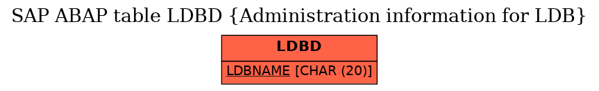 E-R Diagram for table LDBD (Administration information for LDB)