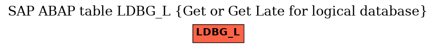 E-R Diagram for table LDBG_L (Get or Get Late for logical database)
