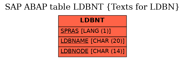 E-R Diagram for table LDBNT (Texts for LDBN)