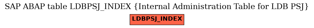 E-R Diagram for table LDBPSJ_INDEX (Internal Administration Table for LDB PSJ)