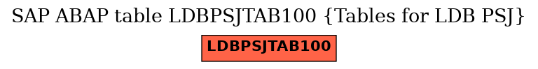 E-R Diagram for table LDBPSJTAB100 (Tables for LDB PSJ)
