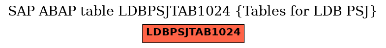 E-R Diagram for table LDBPSJTAB1024 (Tables for LDB PSJ)