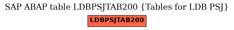 E-R Diagram for table LDBPSJTAB200 (Tables for LDB PSJ)