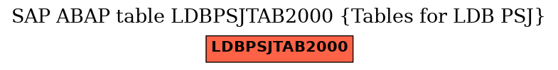 E-R Diagram for table LDBPSJTAB2000 (Tables for LDB PSJ)