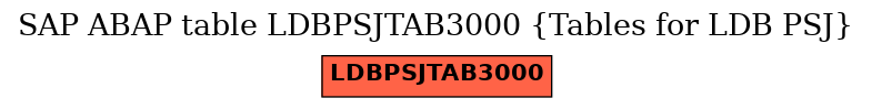 E-R Diagram for table LDBPSJTAB3000 (Tables for LDB PSJ)