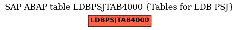 E-R Diagram for table LDBPSJTAB4000 (Tables for LDB PSJ)