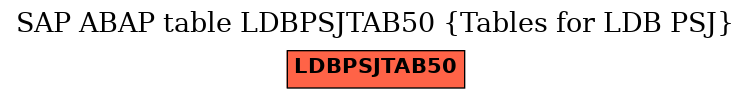 E-R Diagram for table LDBPSJTAB50 (Tables for LDB PSJ)
