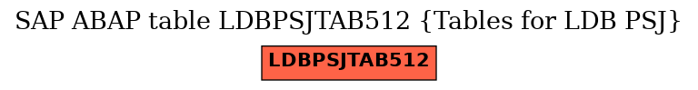 E-R Diagram for table LDBPSJTAB512 (Tables for LDB PSJ)