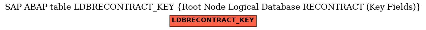 E-R Diagram for table LDBRECONTRACT_KEY (Root Node Logical Database RECONTRACT (Key Fields))