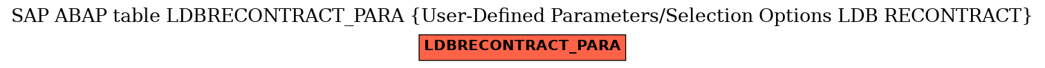 E-R Diagram for table LDBRECONTRACT_PARA (User-Defined Parameters/Selection Options LDB RECONTRACT)