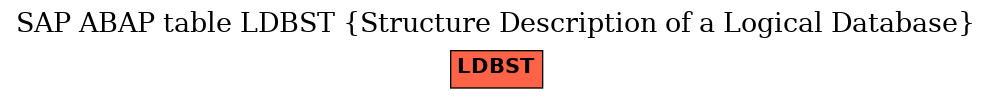 E-R Diagram for table LDBST (Structure Description of a Logical Database)