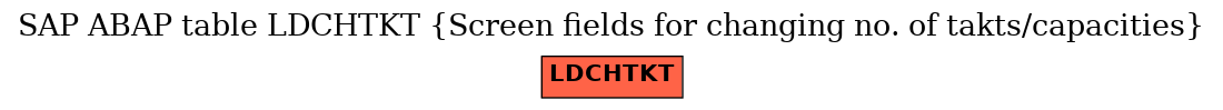 E-R Diagram for table LDCHTKT (Screen fields for changing no. of takts/capacities)