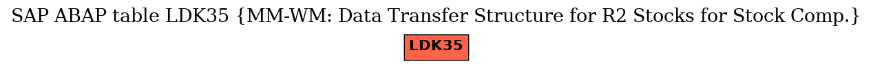 E-R Diagram for table LDK35 (MM-WM: Data Transfer Structure for R2 Stocks for Stock Comp.)