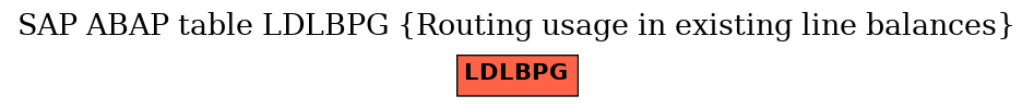 E-R Diagram for table LDLBPG (Routing usage in existing line balances)