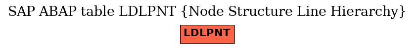 E-R Diagram for table LDLPNT (Node Structure Line Hierarchy)