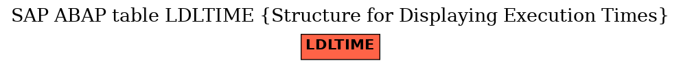 E-R Diagram for table LDLTIME (Structure for Displaying Execution Times)